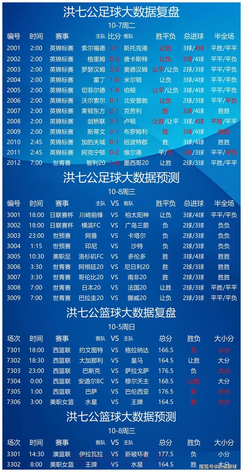世界杯预测在线 世界杯预测在线