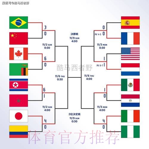 世界杯外围教程全站